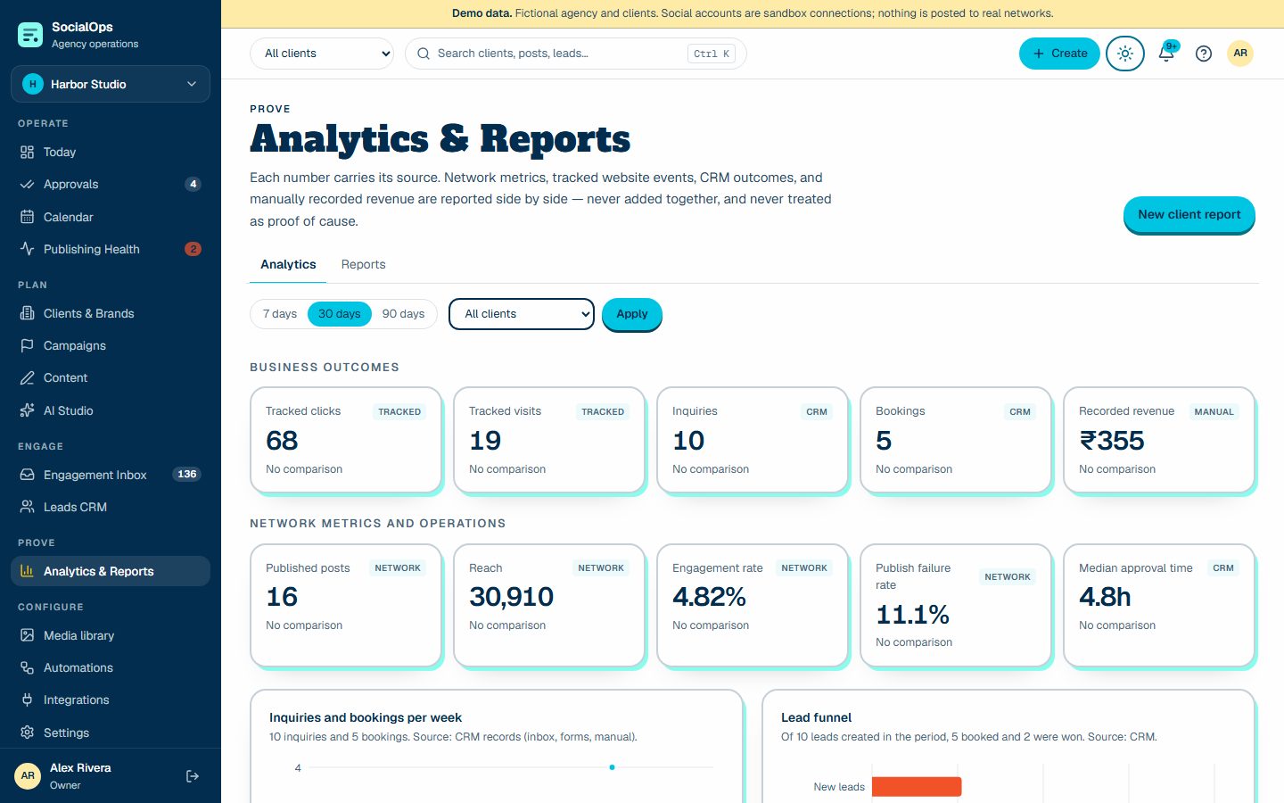 Analytics with outcomes, charts, and definitions